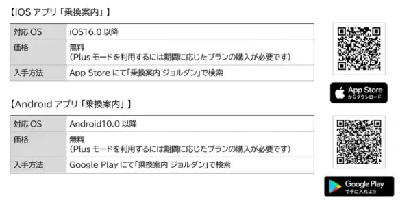 ジョルダン「乗換案内」が広島県バス協会のGTFSオープンデータを活用し広島県内バス事業者14社のリアルタイム「バス接近情報」を提供