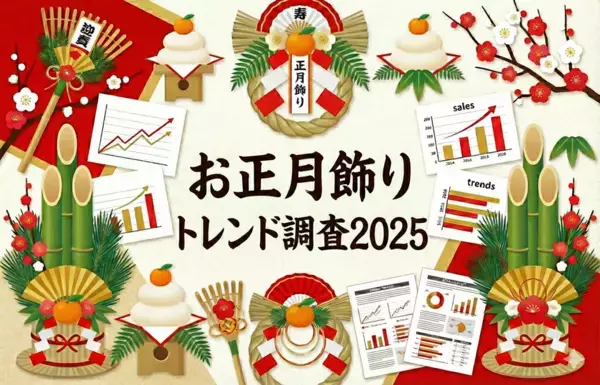 お正月飾りのトレンド調査：「伝統離れ」の20代と、「攻める」50代。世代を超えて共通するトレンドは、伝統よりも『自分らしさ』