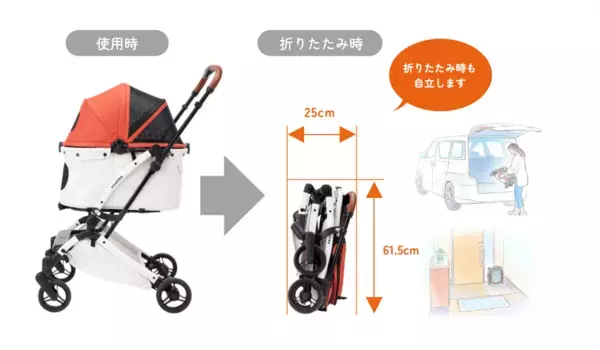 折りたたみ簡単でコンパクト！ペットに快適な空間を提供するペットカート「nicollka(ニコルカ)」12月15日に新発売
