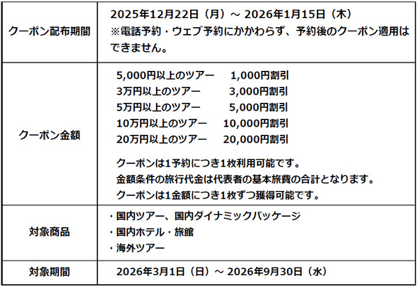 総額1億円 旅行割引クーポンプレゼント国内旅行・海外旅行「福たびフェア2026」12月22日（月）スタート