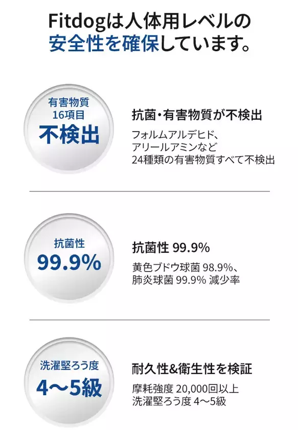 愛犬の膝を守る「犬体工学」設計のサポーター『Fitdog』が日本上陸！本日より楽天市場にて公式販売を開始