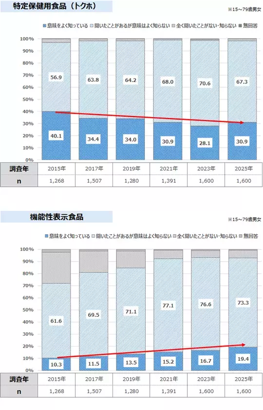 “姿勢”への関心は引き続き高い　「姿勢が悪い」ことを気にする女性のうち、7割強が改善ニーズあり　最新レポート「健康ニーズ基本調査2025」を発表