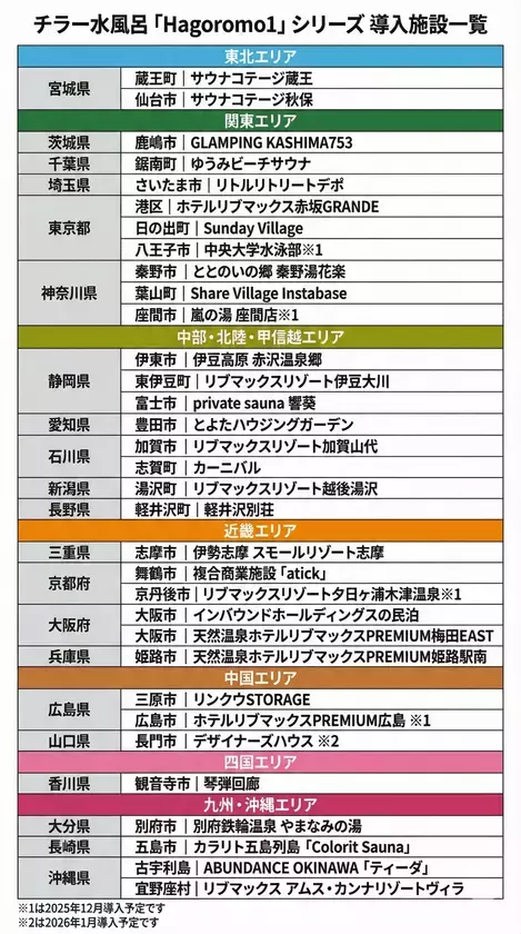 kokolo sauna(R)のチラー水風呂「Hagoromo1」シリーズ、累計導入台数50台突破　ホテル・リゾート市場でシェア急拡大