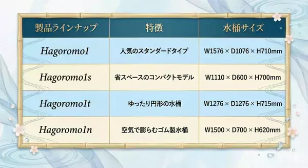 kokolo sauna(R)のチラー水風呂「Hagoromo1」シリーズ、累計導入台数50台突破　ホテル・リゾート市場でシェア急拡大