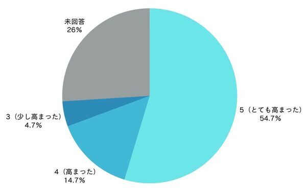 4歳の想いと祈りが、世界遺産に香る。【第2回「美調香グランプリ オブ ジャパン 2025」開催】