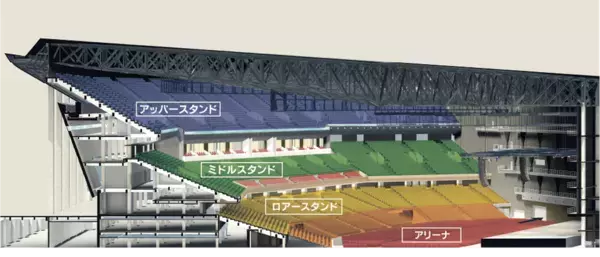 世界最大級の音楽アリーナ「Ｋアリーナ横浜」を擁する「ミュージックテラス」の概要が決定
