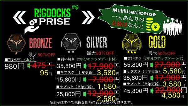 成長型APIのRIGDOCKS-GOLD＆SILVER-ついに解禁AZSTOKE特許技術4つを一般公開へCEDEC2024で最大50％OFFクーポンを配布！！