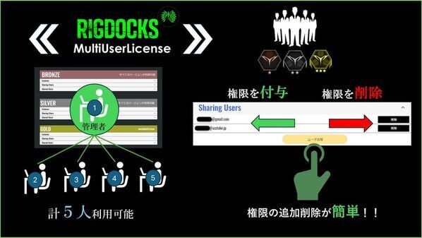成長型APIのRIGDOCKS-GOLD＆SILVER-ついに解禁AZSTOKE特許技術4つを一般公開へCEDEC2024で最大50％OFFクーポンを配布！！