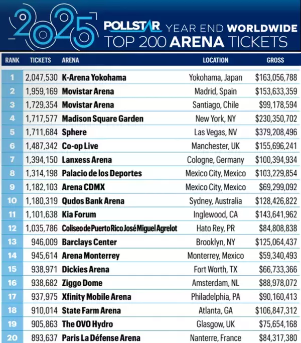 「Ｋアリーナ横浜」が観客動員数「世界1位」に！世界1位を記念してＫアリーナクラブ会員限定特別内覧会の開催決定