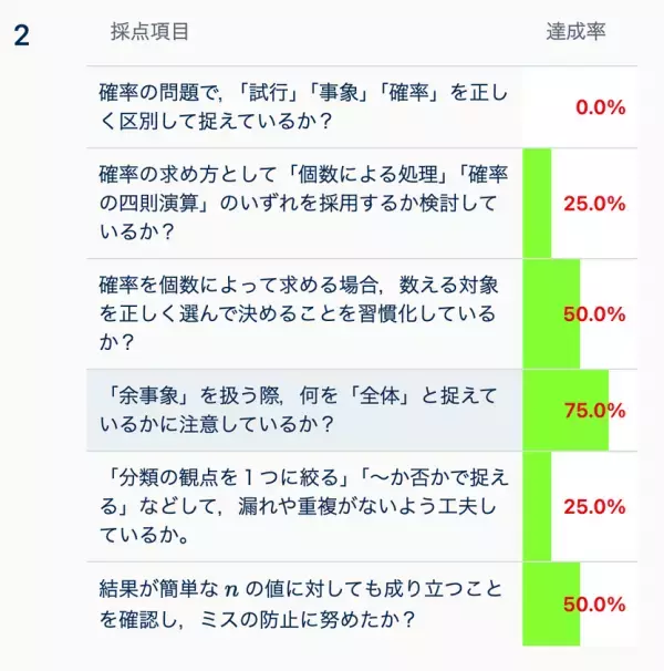 「解きっぱなし」を卒業。学習プロセス可視化ツール『テストDE学ぶ』が、受験生向け演習管理機能を【無料】提供開始！