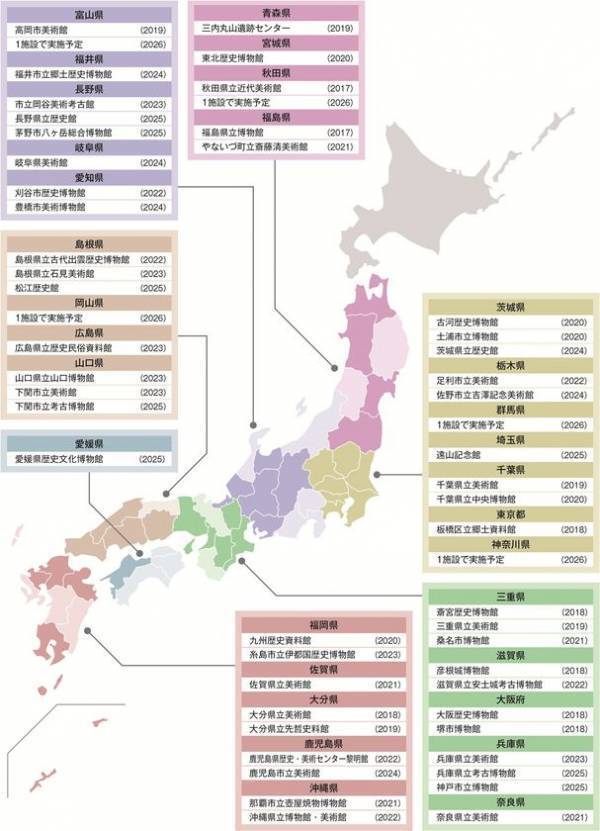 令和9(2027)年度国立文化財機構所蔵品貸与促進事業実施対象館募集開始　国立博物館・文化財研究所が所蔵する各地域ゆかりの文化財をお貸し出し！