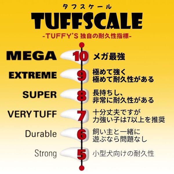 トラも苦戦する最強の耐久性！米・超人気ドッグトイ「Tuffy(R)(タフィー)」が日本上陸。2026年1月から順次正規販売開始＆楽天市場店も同時オープン！