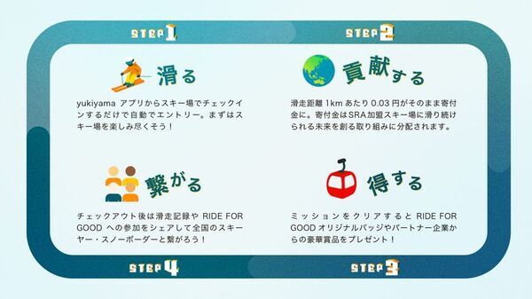 滑ることを通して、みんなで滑り続ける未来を創る　yukiyamaとPOW JAPANは、滑走距離に応じた寄付を通じて、滑り続けることができる環境を未来につなぐプロジェクト「RIDE FOR GOOD」を始動します。