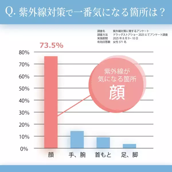 UVカット率97％と息がしやすい設計で、もっとマスクが快適に　「紫外線対策」と「通気性」を両立した立体型マスク「エアフィール立体マスク」新発売