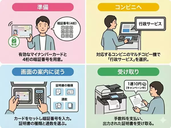 証明書コンビニ交付サービスが「1通10円」に茨城県下妻市が期間限定キャンペーンを実施