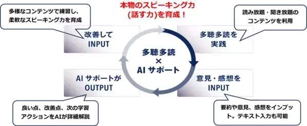 【AI英語スピーキング】2026年4月1日、サービス開始！