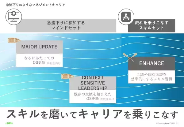 インパクトジャパン、中間管理職に必須のスキルセットを磨き上げるプログラム「ENHANCE」を1/19にリリース