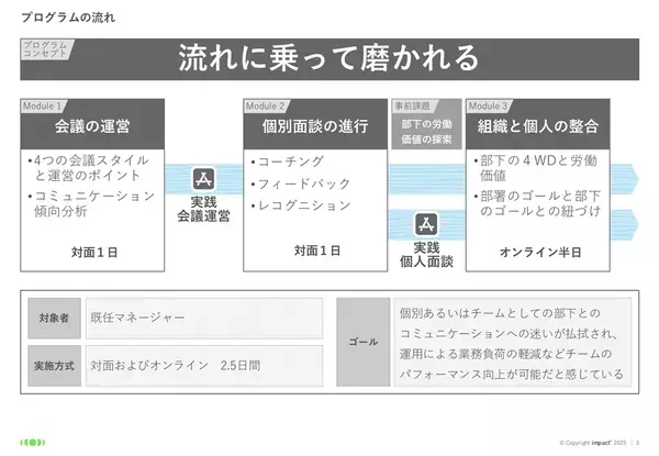 インパクトジャパン、中間管理職に必須のスキルセットを磨き上げるプログラム「ENHANCE」を1/19にリリース