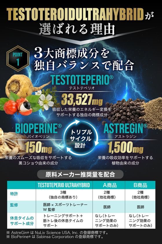 【医師×トレーナー】のW監修で“休息”に着目。次世代ボディメイクサプリWELLONEの「TESTOTEROID ULTRAHYBRID」2026年1月よりAmazon.co.jpで販売開始！