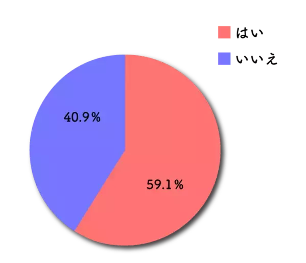 名古屋で肌育治療・注入治療を提供するまゆりなclinic名古屋栄