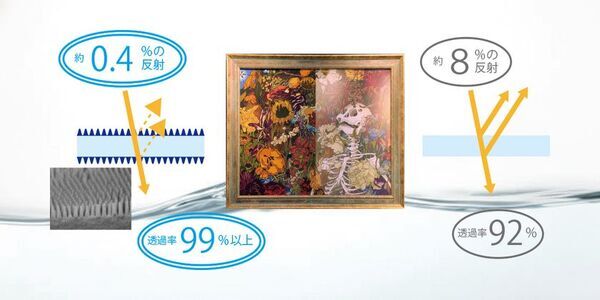 アクリルボックス新標準「UTSURANDES(TM)／ウツランデス(TM)」発売