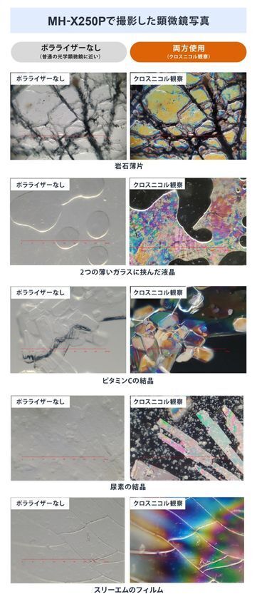 顕微鏡分野に激震！？スマホで光学倍率250倍の「偏光顕微鏡観察」を可能にするレンズ「MH-X250P」1/14よりGREENFUNDINGで先行割引販売を開始