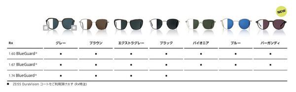 調光レンズ新色発売のご案内　ZEISS調光レンズ「ZEISS PhotoFusion X」に新色Burgundy(バーガンディ)が新登場