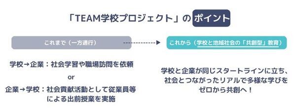 小学生向け“福岡イチ受けたい授業!?“を開催　福岡の企業と先生が「TEAM」で創った特別授業を実施　【FSC×LX DESIGN×エデュポルテ共催】
