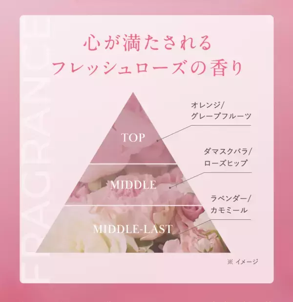 新日本製薬より「肌に咲く、花束のような美しさ。」肌と心に寄り添う新スキンケアブランド　Maison de Bouquet＜メゾンドブーケ＞がデビュー！第1弾商品「プロテクトデイクリーム」2026年2月15日発売開始！