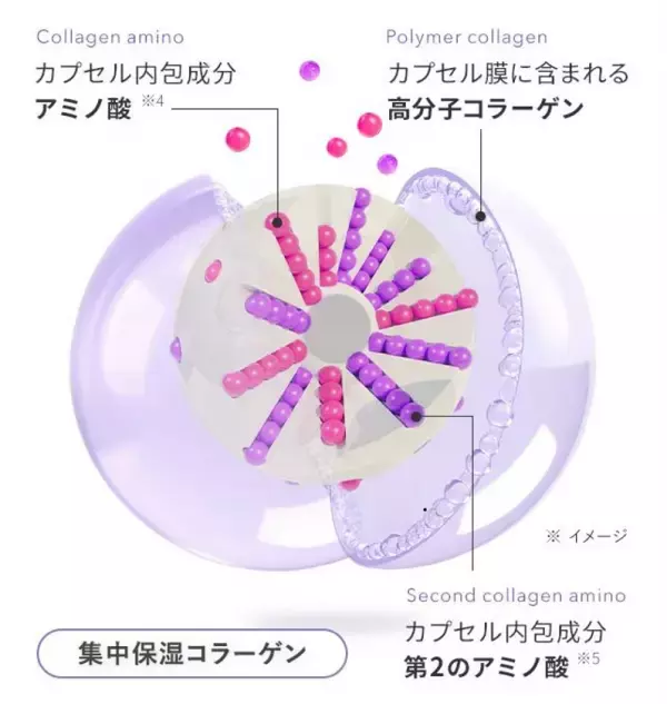 新日本製薬より「肌に咲く、花束のような美しさ。」肌と心に寄り添う新スキンケアブランド　Maison de Bouquet＜メゾンドブーケ＞がデビュー！第1弾商品「プロテクトデイクリーム」2026年2月15日発売開始！