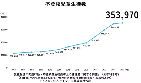 急増している不登校のお子さまをお持ちの保護者へ　家庭学習の取り組み方オンライン相談会を1/31(土)に開催