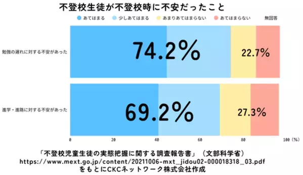 急増している不登校のお子さまをお持ちの保護者へ　家庭学習の取り組み方オンライン相談会を1/31(土)に開催