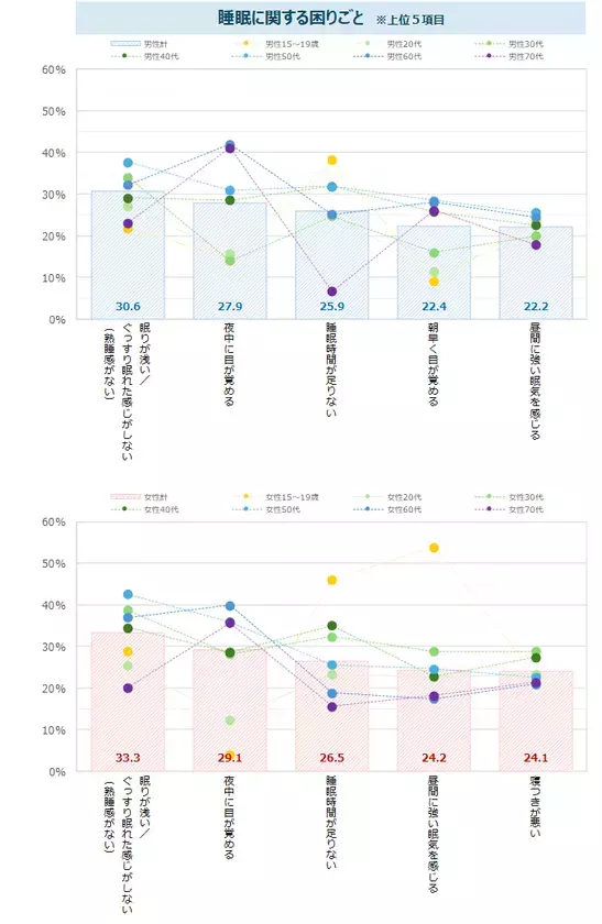 デジタル機器利用による不調の自覚者は約8割　特に女性の約4割は姿勢の不調あり　最新レポート「健康ニーズ基本調査2025《番外編》」を発表