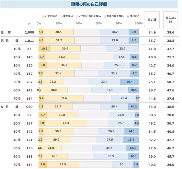 デジタル機器利用による不調の自覚者は約8割　特に女性の約4割は姿勢の不調あり　最新レポート「健康ニーズ基本調査2025《番外編》」を発表