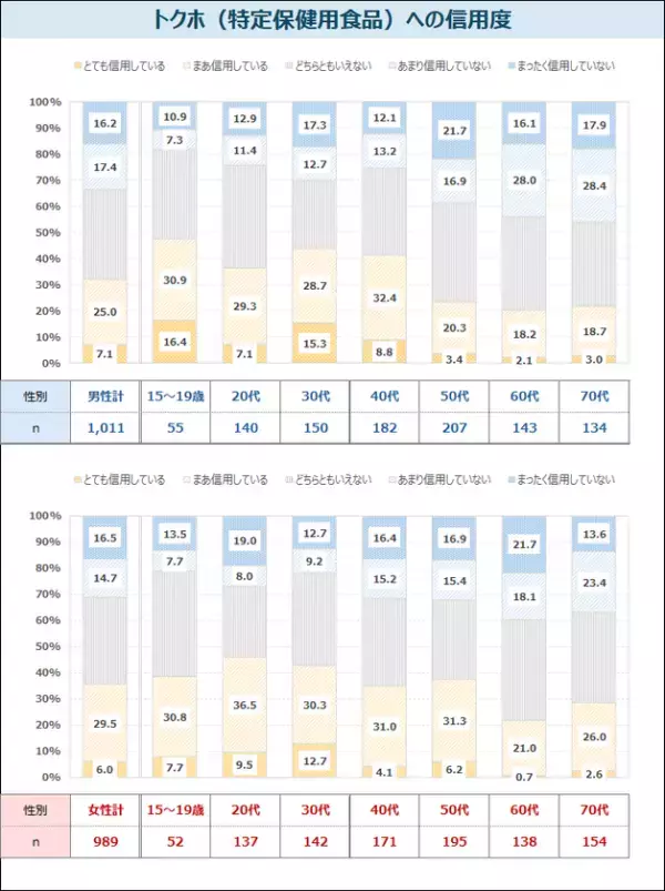 デジタル機器利用による不調の自覚者は約8割　特に女性の約4割は姿勢の不調あり　最新レポート「健康ニーズ基本調査2025《番外編》」を発表