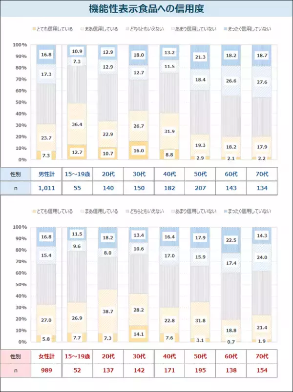 デジタル機器利用による不調の自覚者は約8割　特に女性の約4割は姿勢の不調あり　最新レポート「健康ニーズ基本調査2025《番外編》」を発表