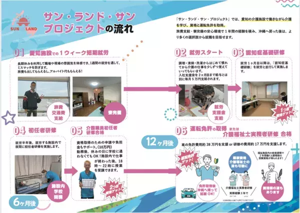 沖縄・愛知の若者が“福祉”で未来を変える「Sun-Land-Sun(サン・ランド・サン)UIターン就労支援プロジェクト」2026年度 参加者募集スタート！