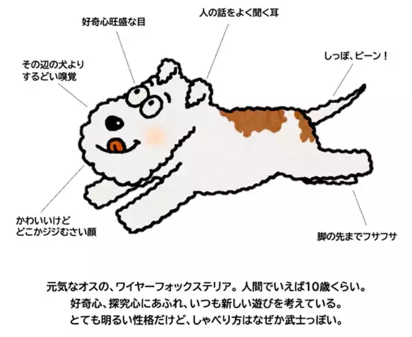 当社オリジナルキャラクター『サムティくん』の動くLINEスタンプを、1月13日(火)より無料配信いたします！