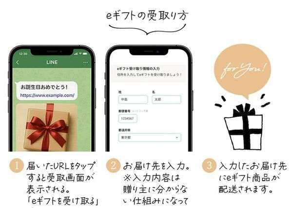 【春の新生活に】住所を知らなくても今すぐ「想い」を届けられる！1/15から「cucan」に新しいギフトのカタチ「eギフト」が導入
