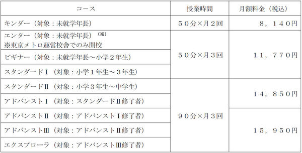 【STEAM教育のプログラボ教育事業運営委員会】2026年4月に「プログラボ 志木」を開校～1月17日から無料体験会を開催～