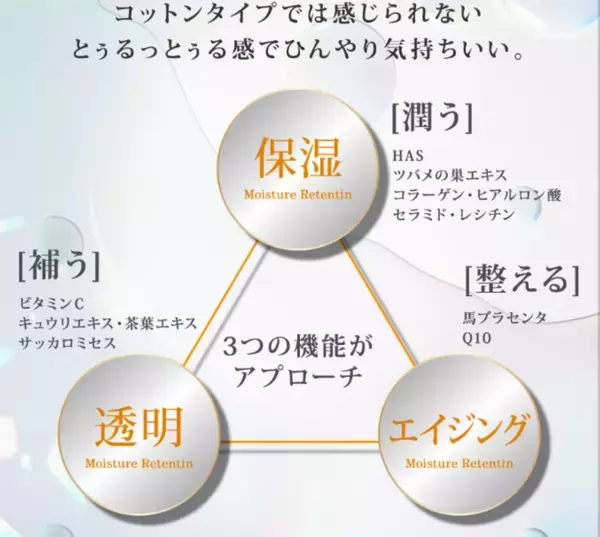 累計出荷数22万4,000個以上！ヒト幹細胞配合、プルプル寒天の口元・目元用美容液パックが乾燥の季節に需要増加　お客様レビューでも高評価
