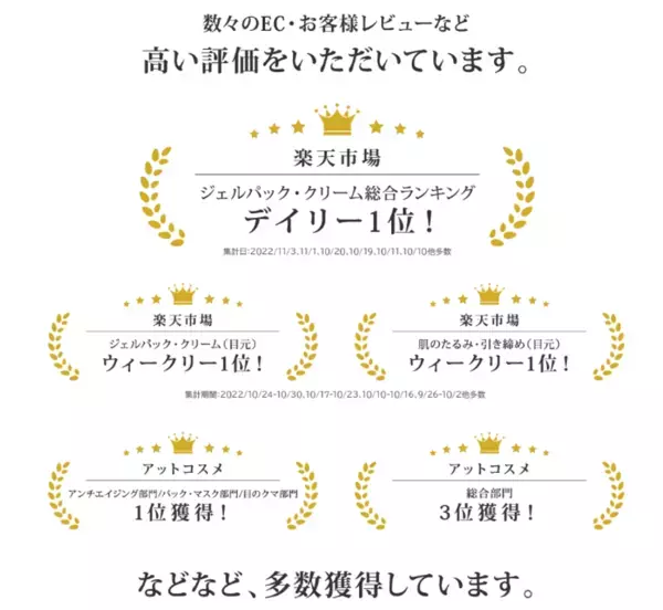 累計出荷数22万4,000個以上！ヒト幹細胞配合、プルプル寒天の口元・目元用美容液パックが乾燥の季節に需要増加　お客様レビューでも高評価
