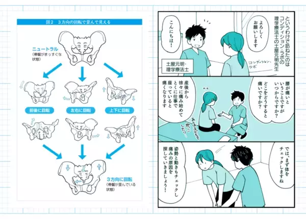 放送後、大反響！テレビ東京「なないろ日和！」出演で話題。累計発行部数も好調な『骨盤メンテ』が提案する「10歳若返る姿勢の作り方」が今、改めて注目