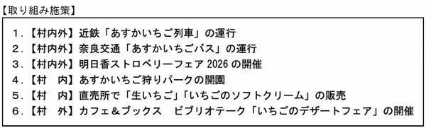「あすかでいちごキャンペーン」　奈良県明日香村の“いちご”を満喫しよう！