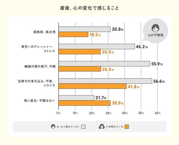 【産後ママ約1,000名調査】産後ママの“自分時間”は1日平均1時間未満。幸せのカギは「1時間以上」のゆとりでした。