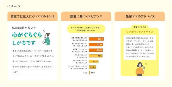 【産後ママ約1,000名調査】産後ママの“自分時間”は1日平均1時間未満。幸せのカギは「1時間以上」のゆとりでした。