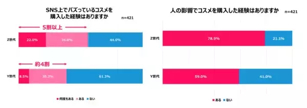 Qoo10「2025年買い物における女性の心理白書」発表。“ロジカル買い”の実態や物を買うときの判断基準、情報収集の仕方、コスメ・スキンケアの予算、ECモールでレビューを見る人の割合等が明らかに！