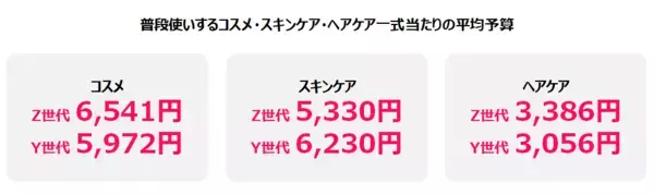 Qoo10「2025年買い物における女性の心理白書」発表。“ロジカル買い”の実態や物を買うときの判断基準、情報収集の仕方、コスメ・スキンケアの予算、ECモールでレビューを見る人の割合等が明らかに！