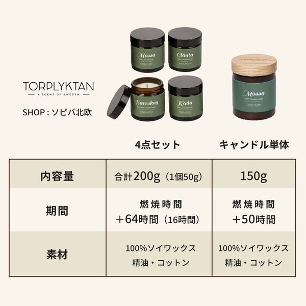 日本初上陸！北欧の森の香りを楽しむアロマキャンドル【全部試せる4種類セット】を「ソピバ北欧」で11/2から発売中