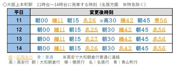 ２０２６年３月１４日（土）ダイヤ変更について